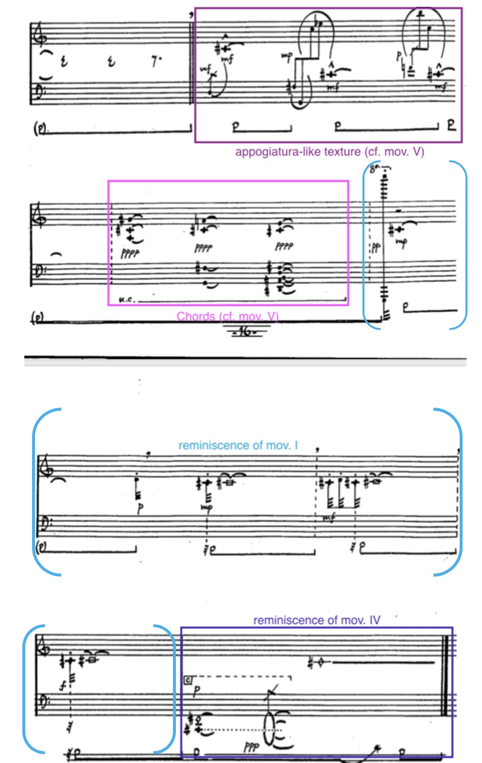 Fig22